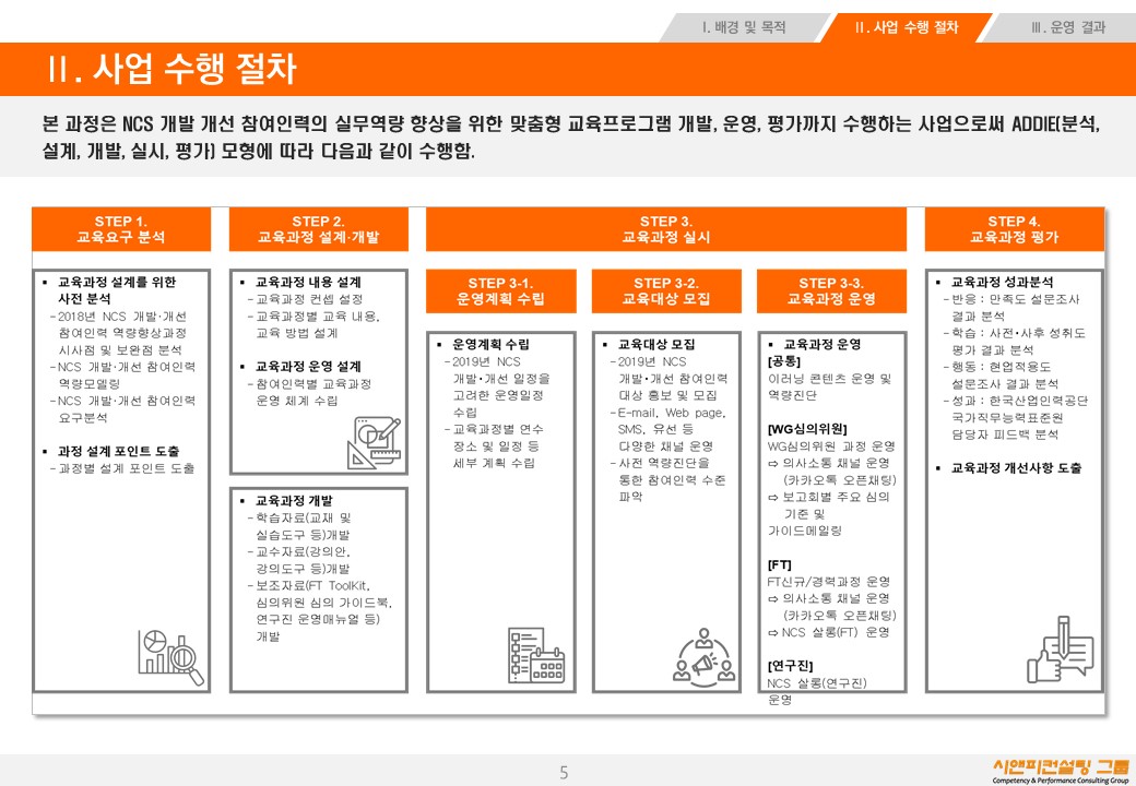 [교육/NCS] 2019 NCS 개발개선 참여인력 역량향상과정